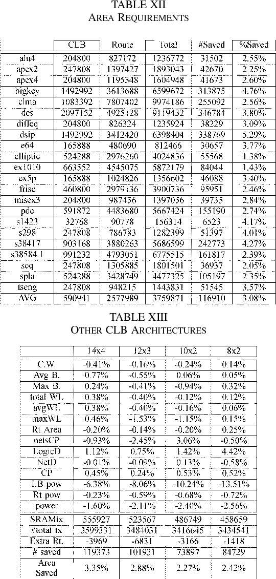 table XIII