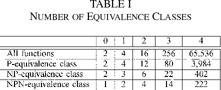 table I