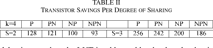 table II