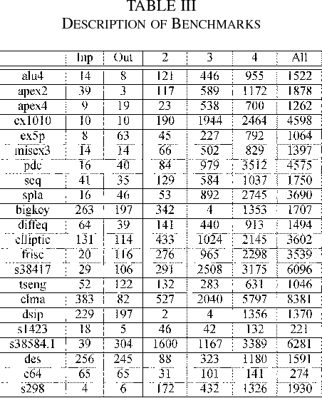 table III