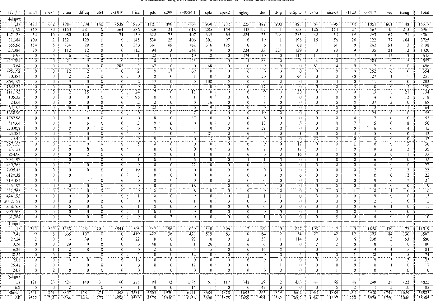 table IV