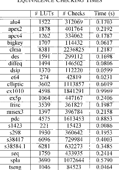 table V