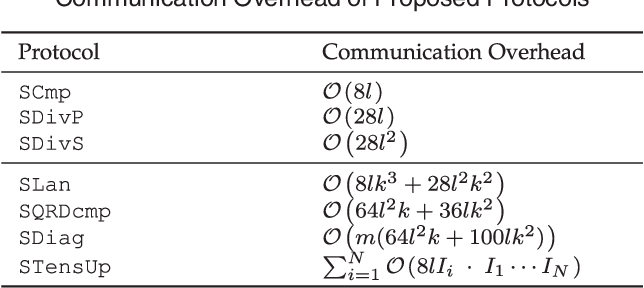 table 3