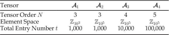 table 4