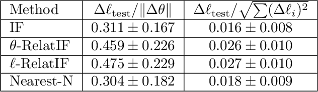 table 4