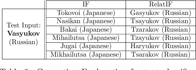 table 3