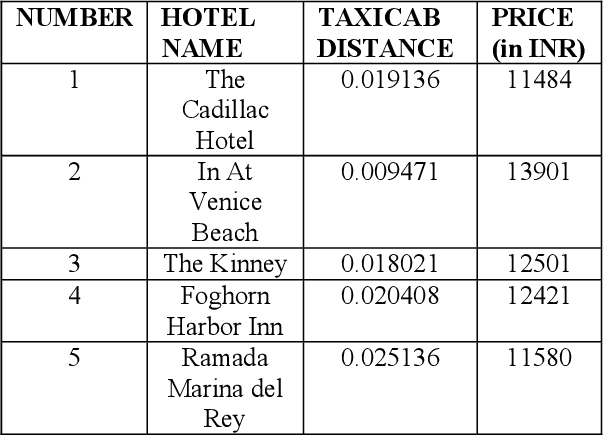 table 3