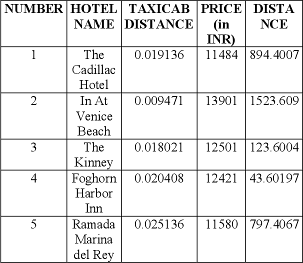 table 4