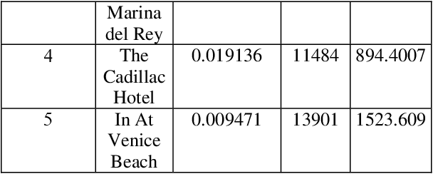 table 5