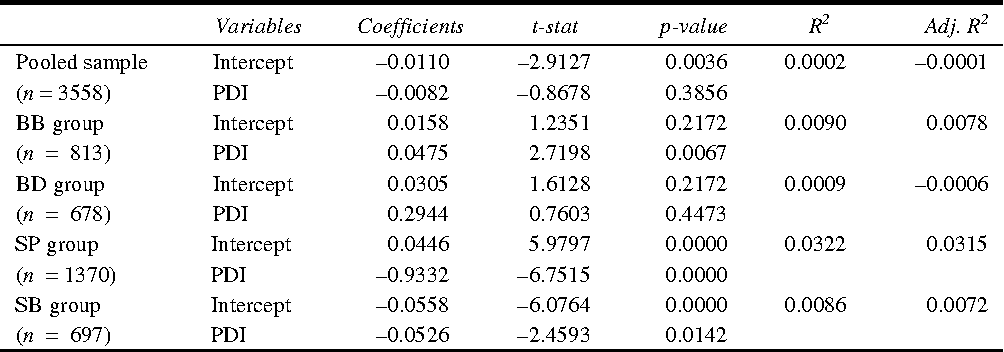 table 3