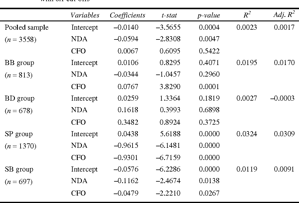 table 4