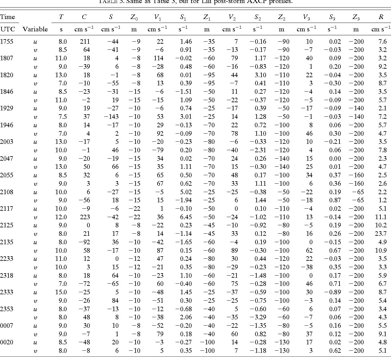 table 5