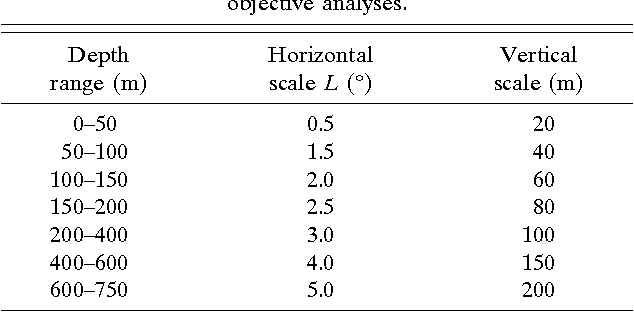 table 6