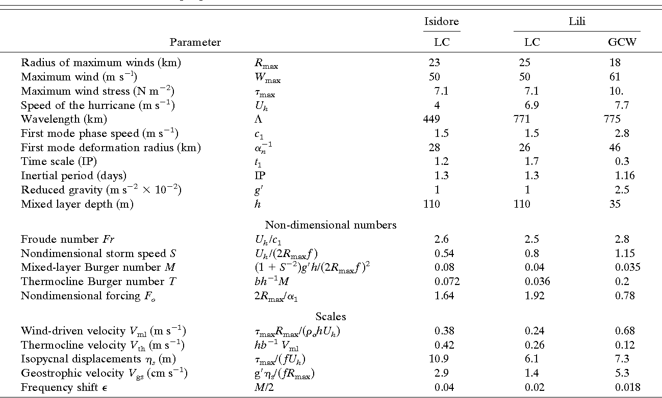 table 2