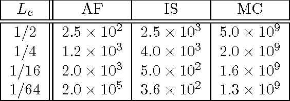 table 3