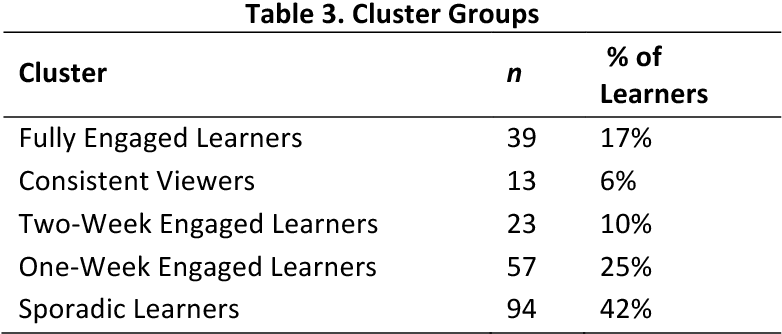 table 3