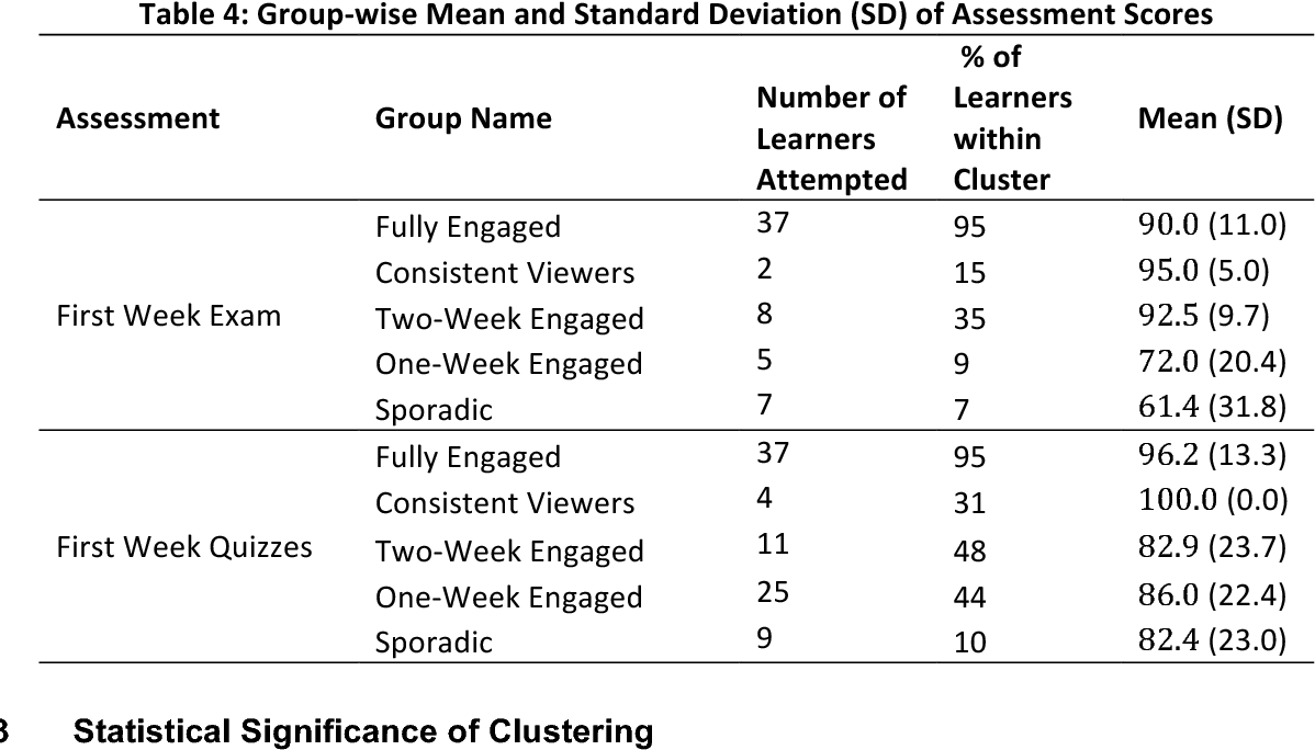 table 4