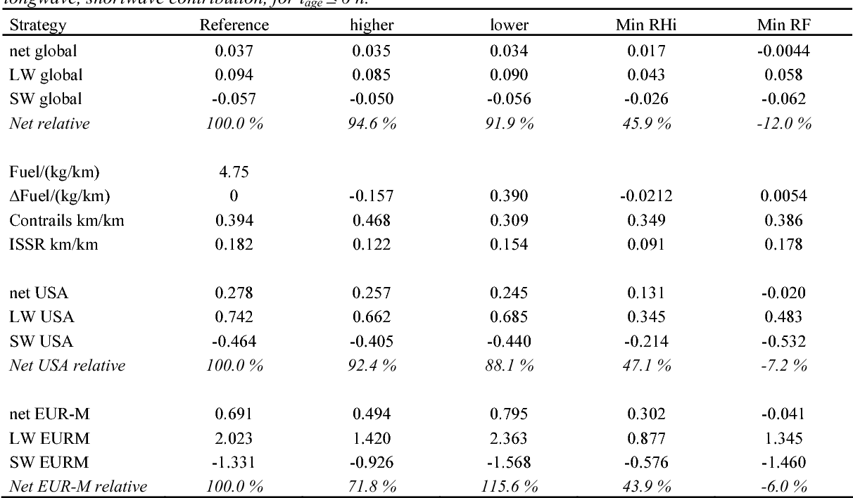 table 3