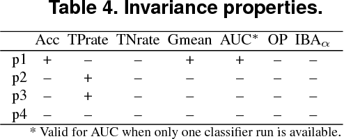 table 4