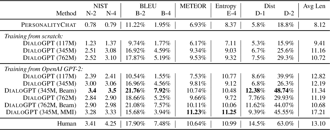 table 3