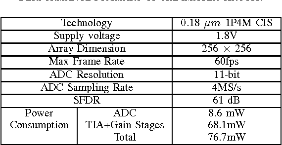 table I