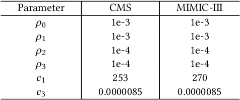 table 3