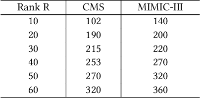 table 4