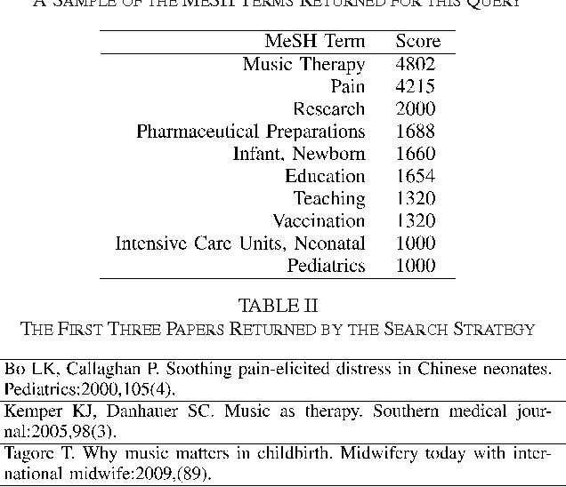 table II