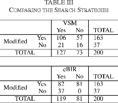 table III