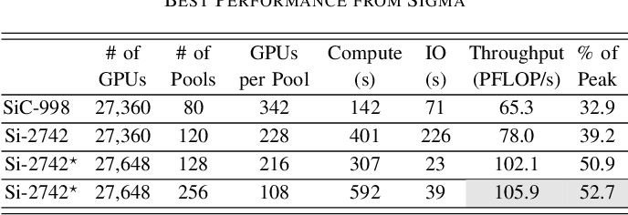 table VI