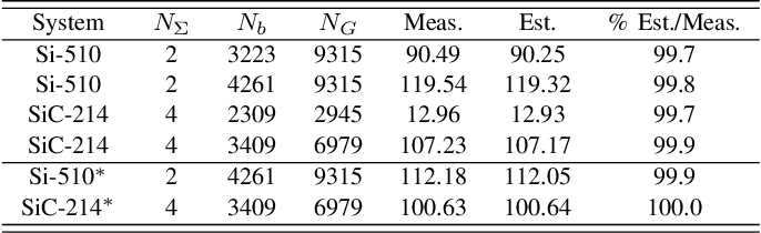 table III