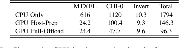 table IV