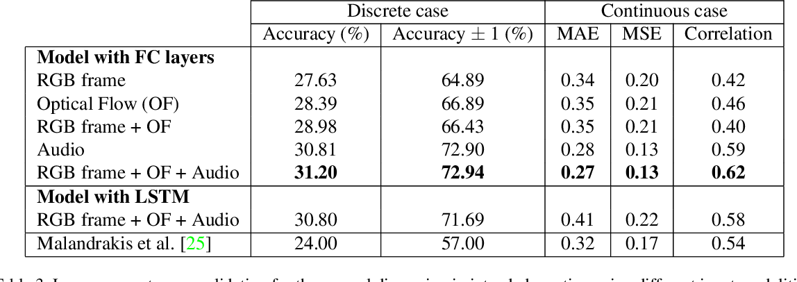 table 3