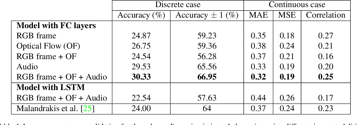 table 4