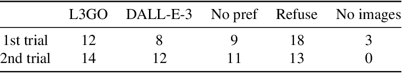 table 4