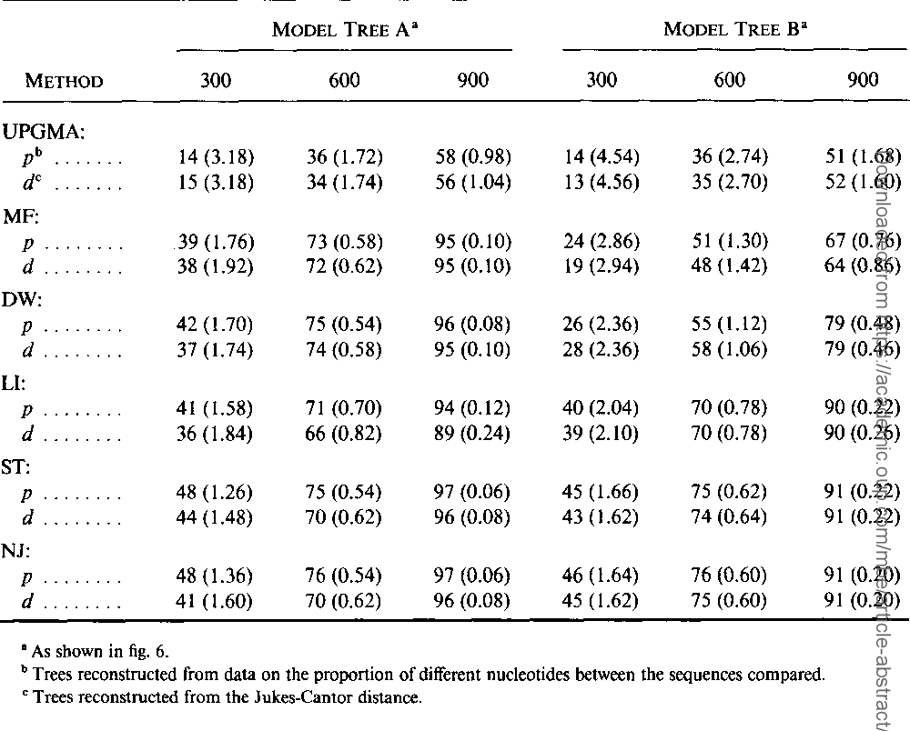 table 3