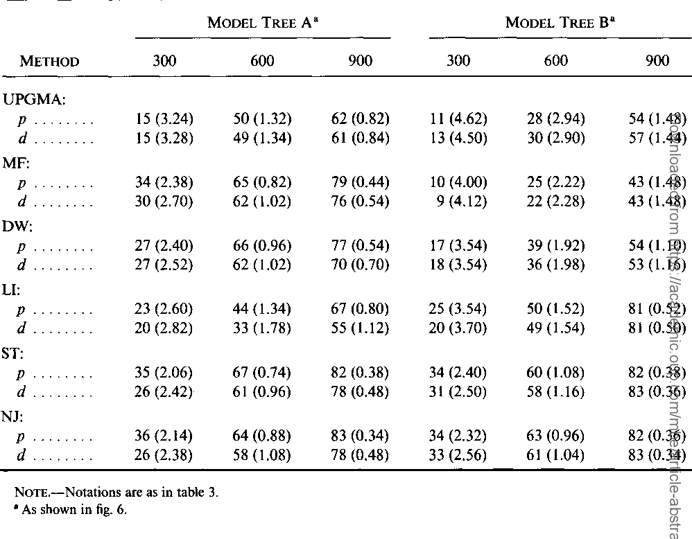 table 4