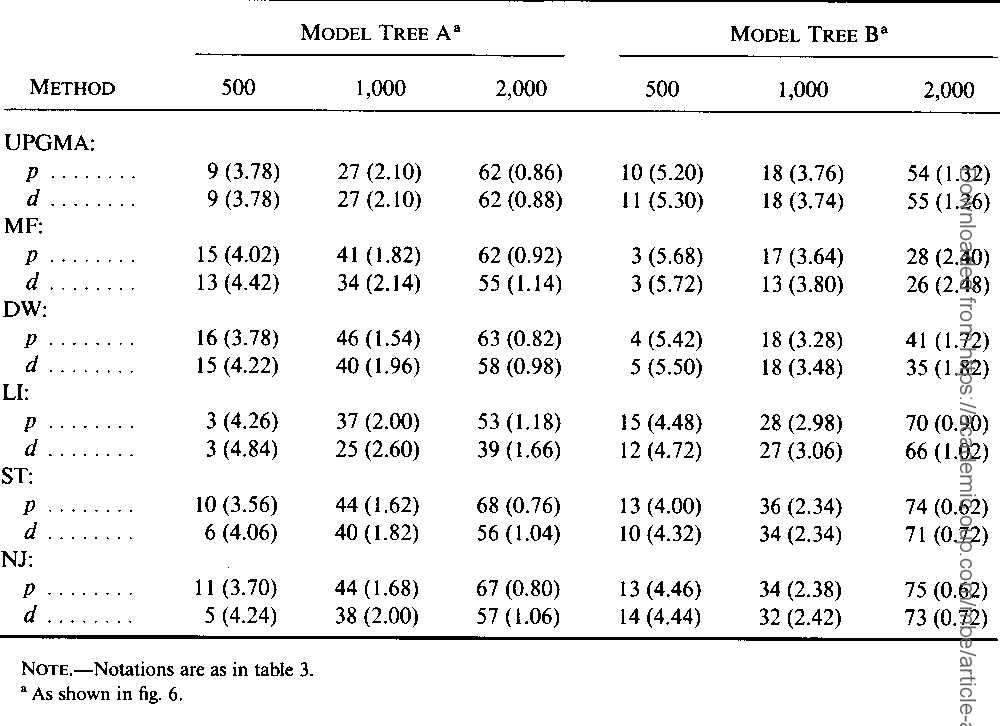 table 5