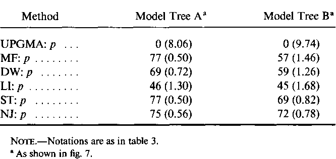 table 6