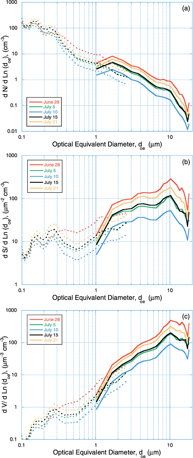 figure 10