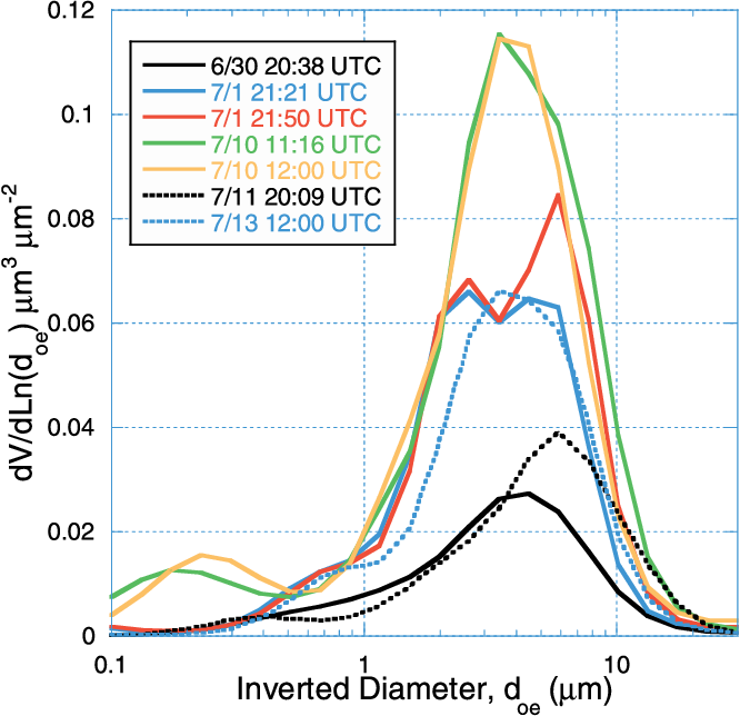 figure 19