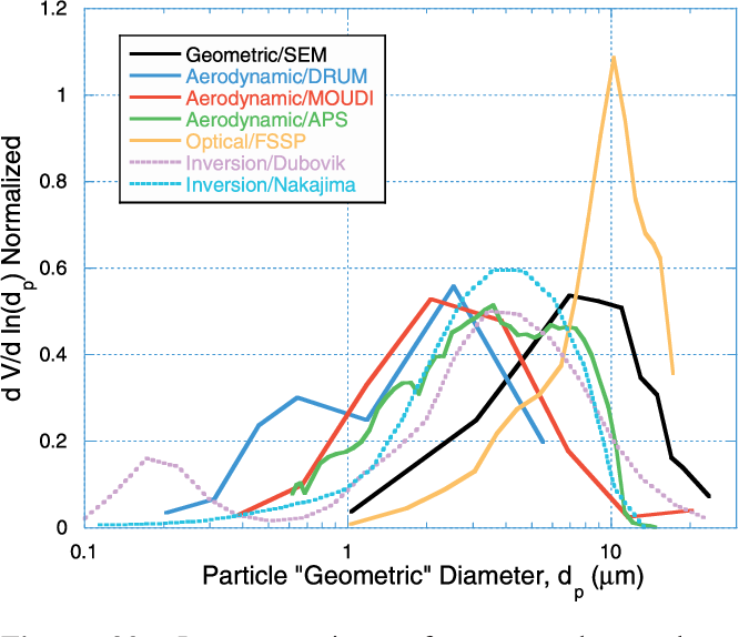 figure 20