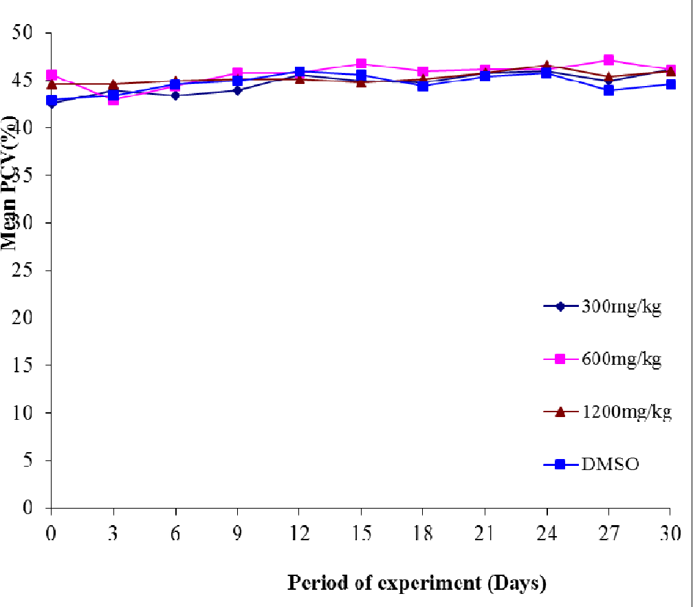 figure 4.8