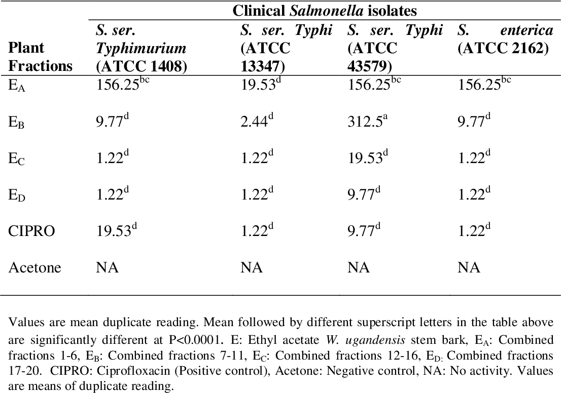 table 4.7