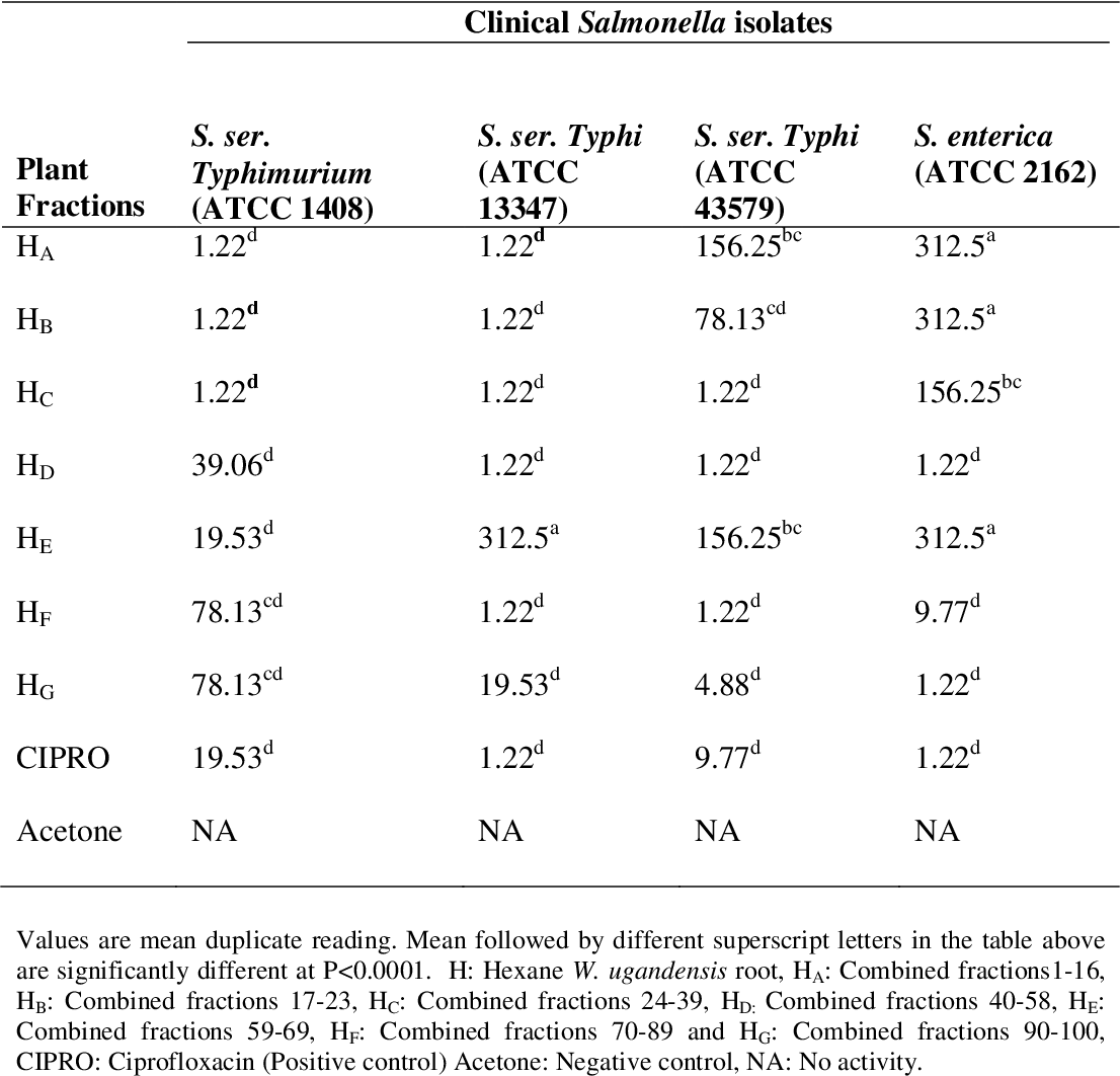 table 4.8