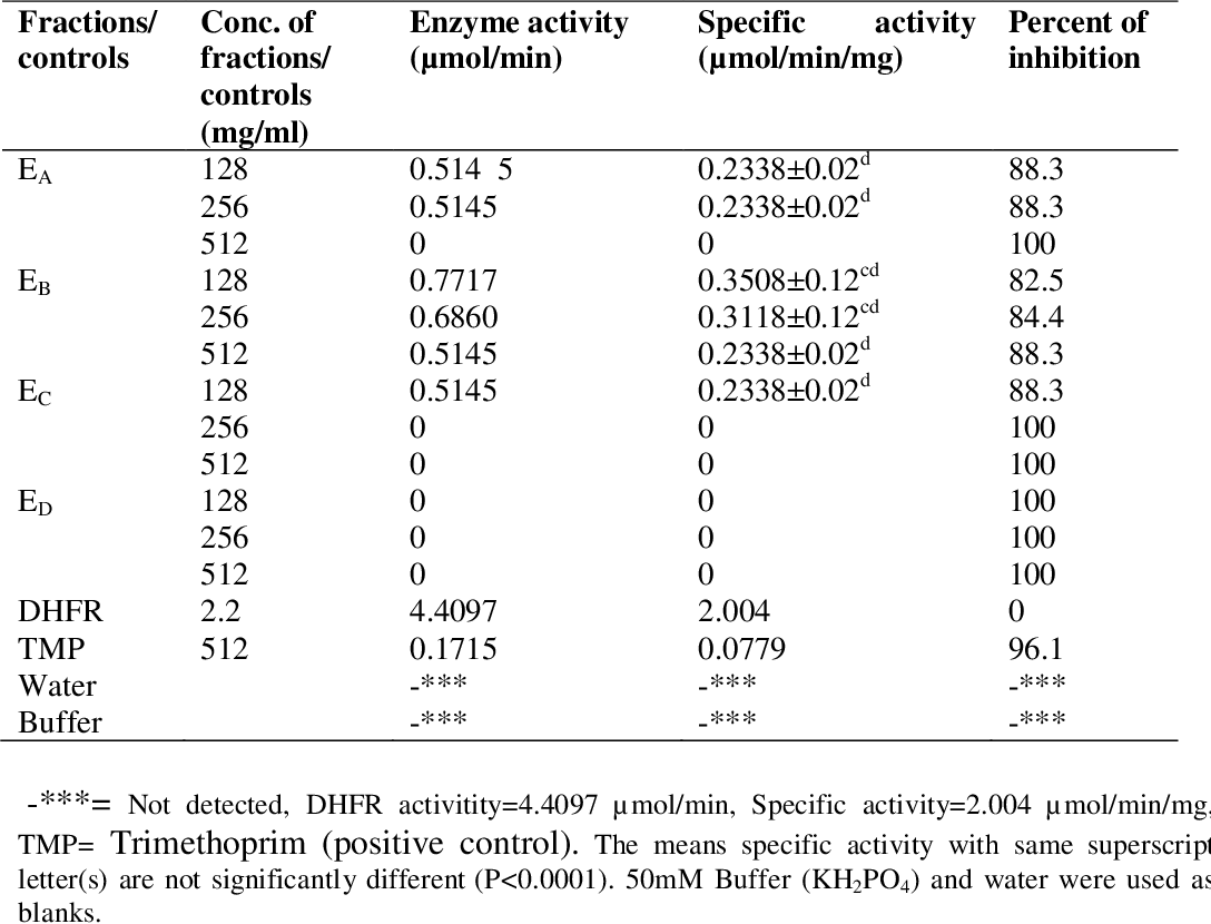 table 4.11