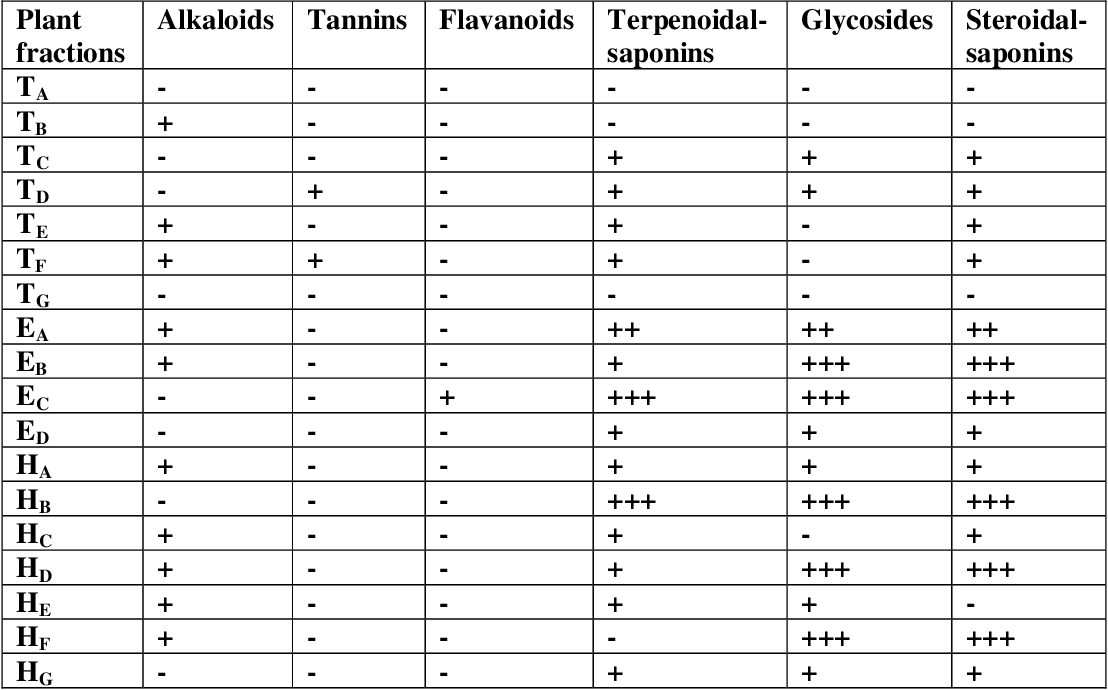 table 4.12