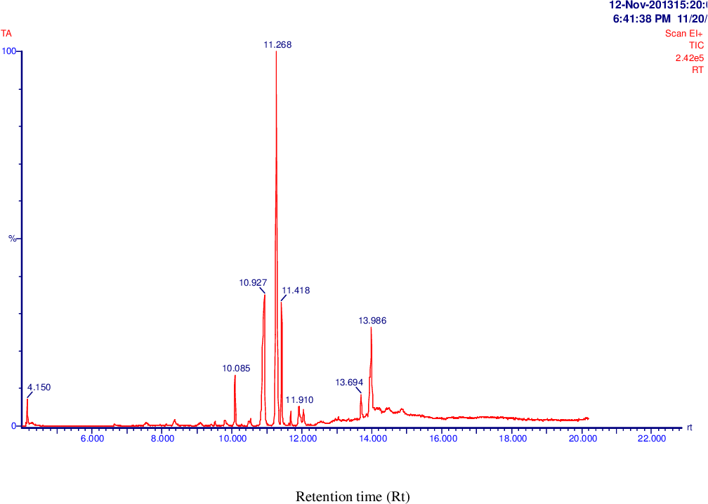 figure 4.12