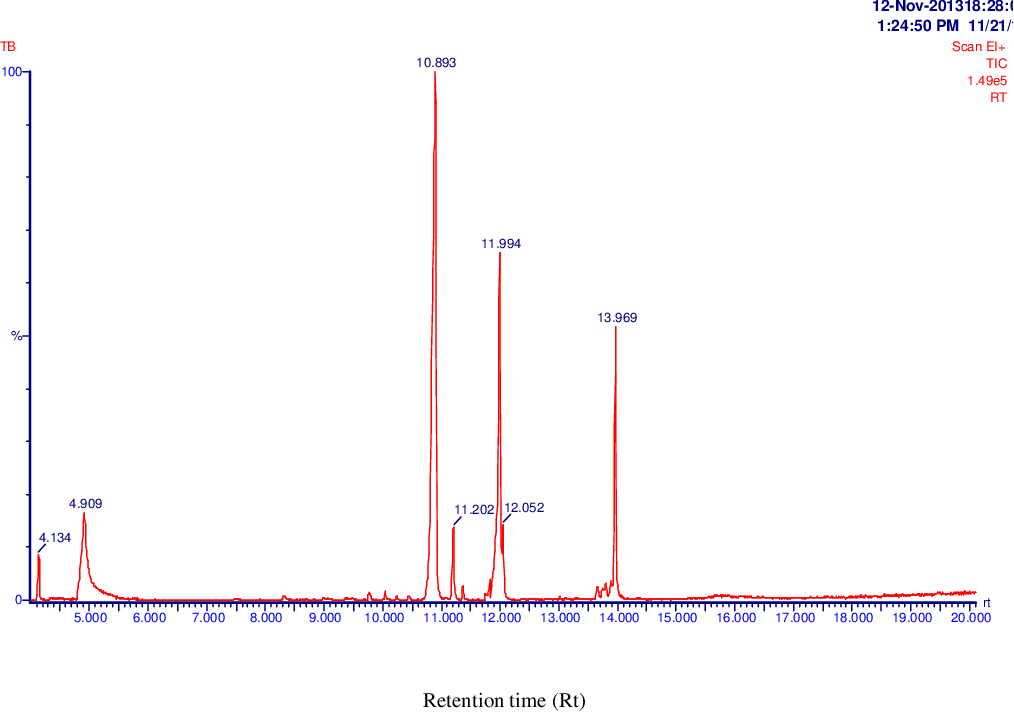 figure 4.13