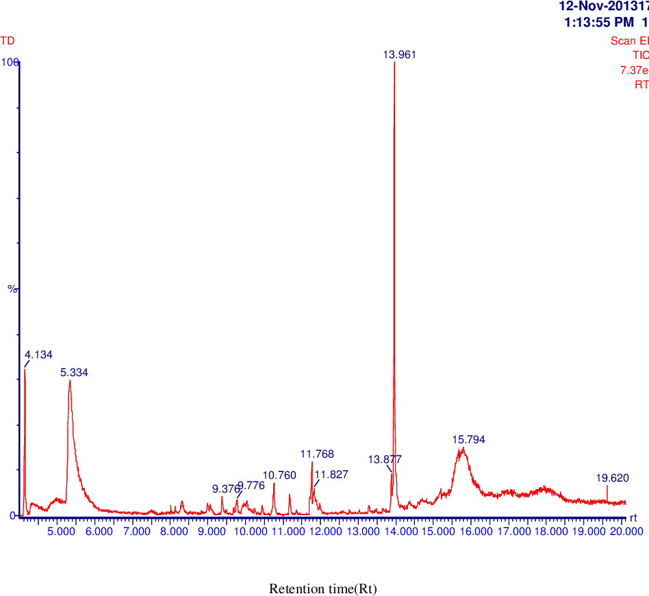 figure 4.14